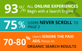 Search Engine Optimization