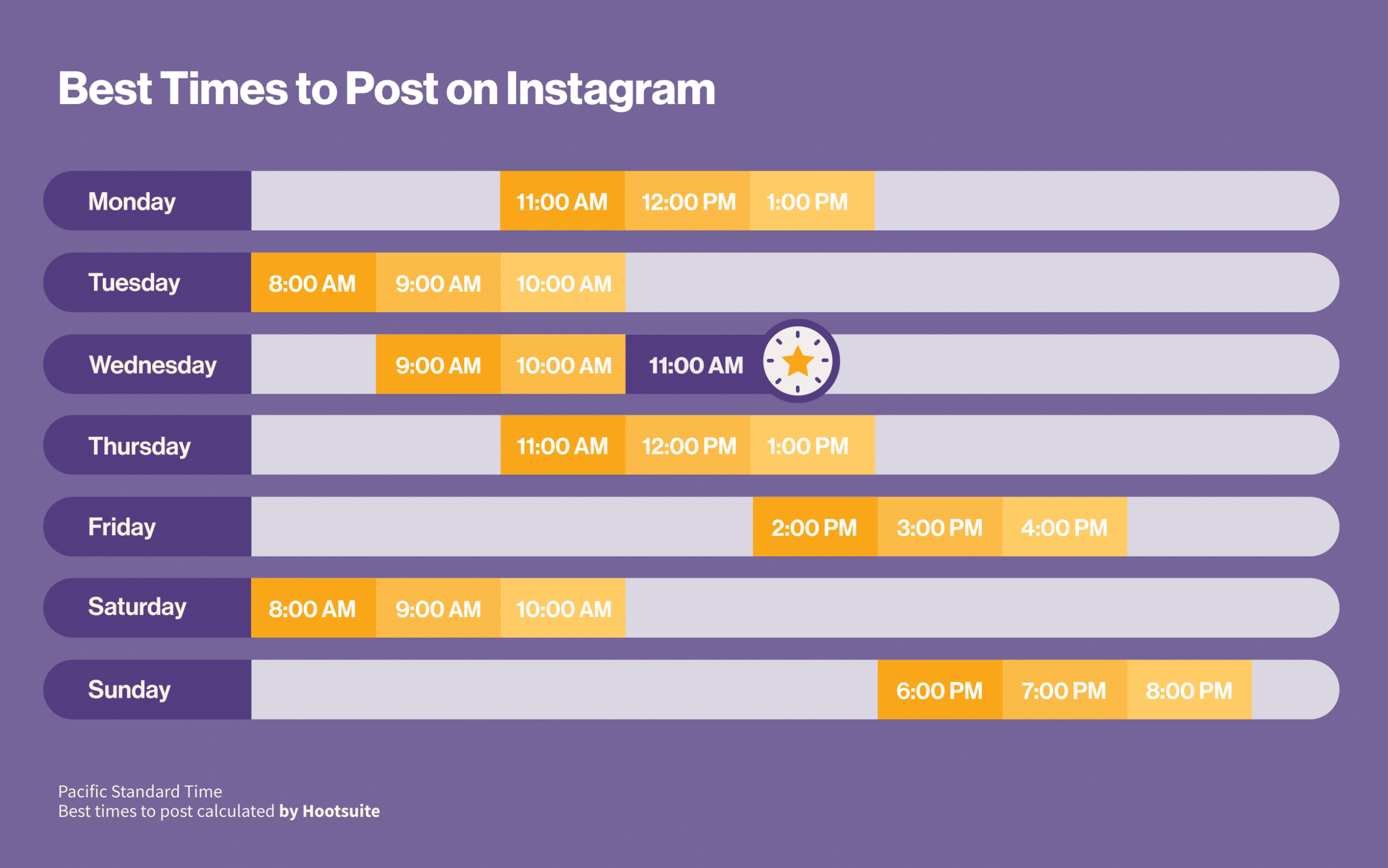 best-time-to-post-on-instagram