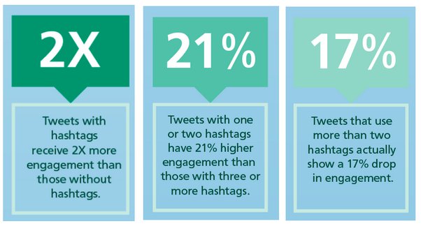 hashtag data
