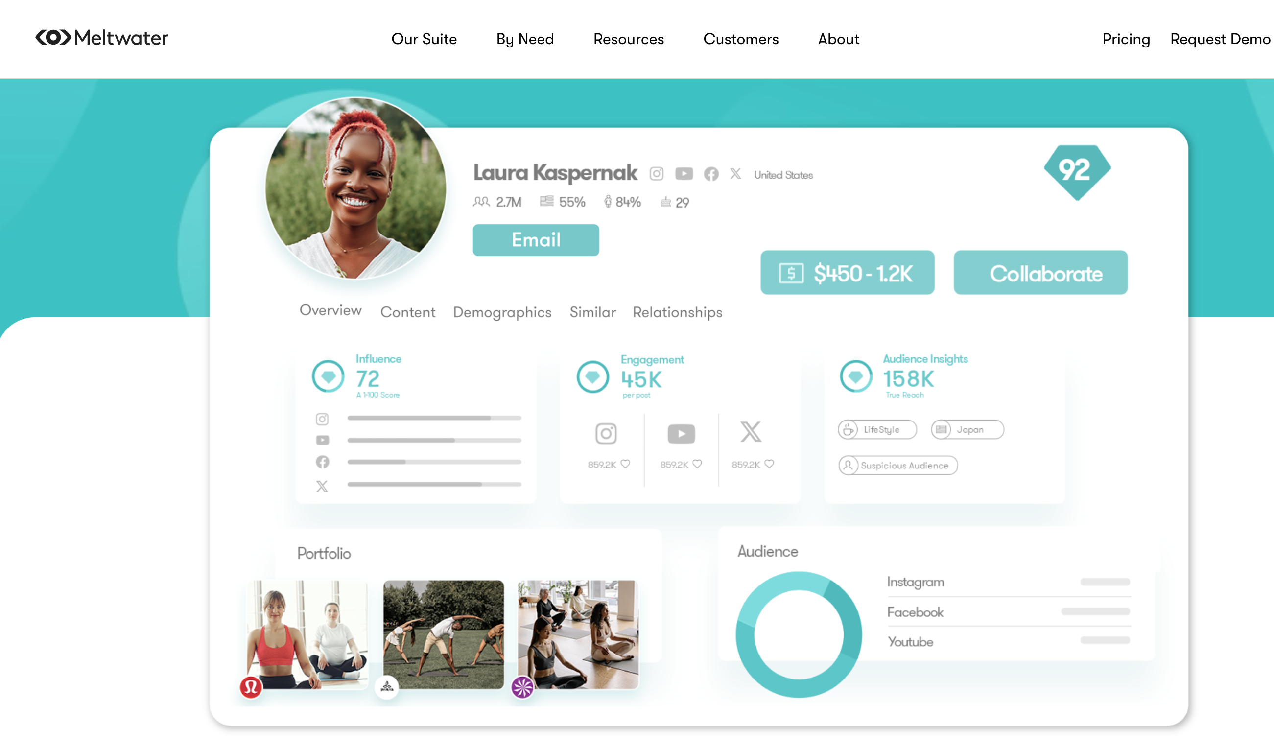 Klear Choosing the right Influencer for your Brand: An Agency Approach