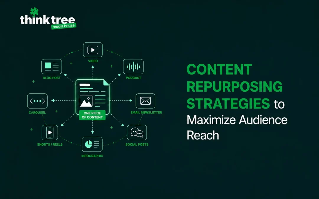 Content Repurposing Strategies to Maximize Audience Reach