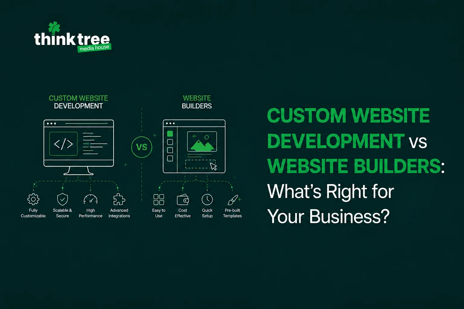 Custom website development vs website builders infographic. Detailed web development comparison guide outlining performance, scalability, template options, and cost-effectiveness by Think Tree Media House.