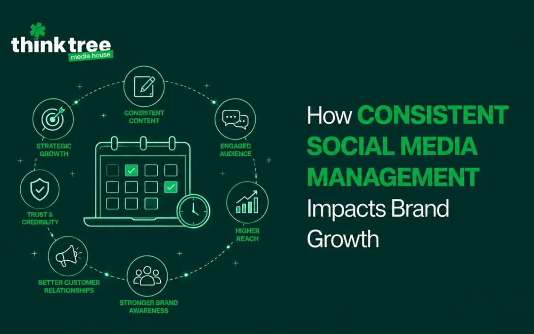 How Consistent Social Media Management Impacts Brand Growth