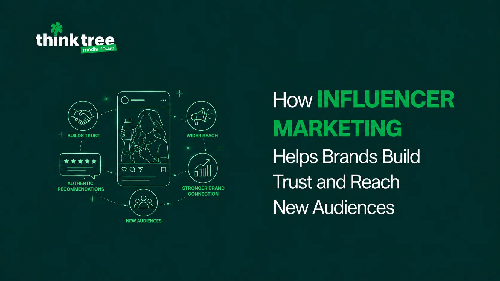 Influencer marketing strategies to reach new audiences and build brand trust. Social media creator campaign infographic illustration by Think Tree Media House.