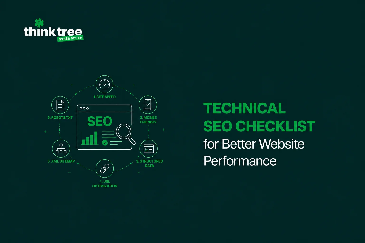 Technical SEO checklist for website performance. Search engine optimization infographic covering site speed, mobile-friendly design, and structured data by Think Tree Media House.