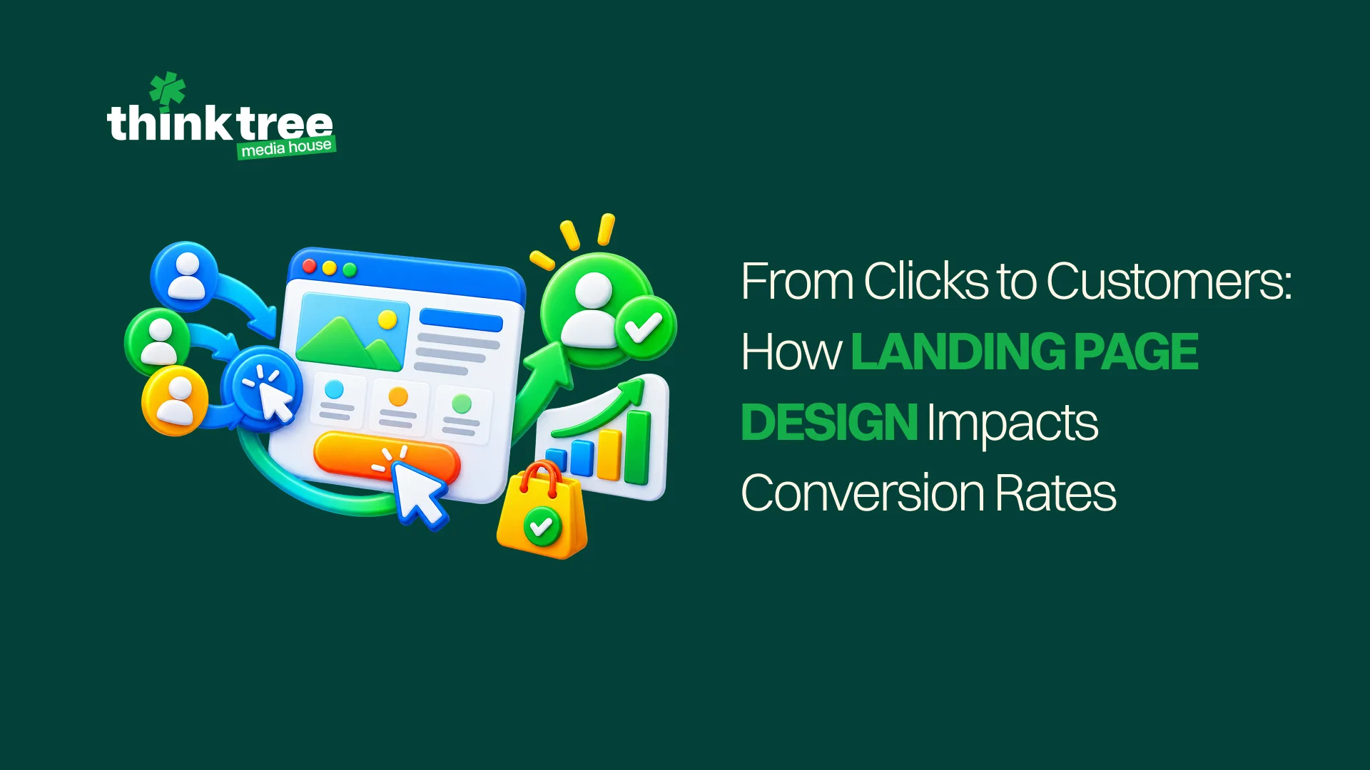 Landing page design graphic showing how website elements influence clicks, conversions, and customer growth